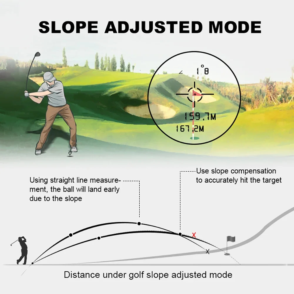 REVASRI 600M/Yard Golf Laser Rangefinder with Slope Compensation Flagpole Lock Vibration USB-C Rechargeable for Golfing